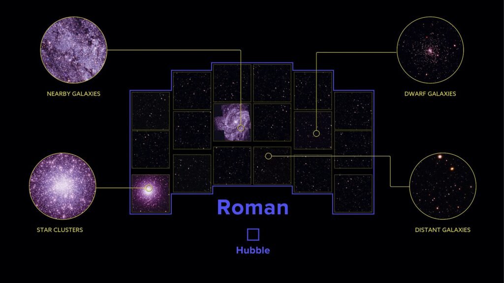 Thematic lead image: Nancy Grace Roman Space Telescope — Roman Telescope to Reshape Cosmological Models by 2030 | National Times