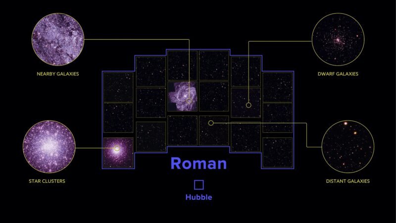 Thematic lead image: Nancy Grace Roman Space Telescope — Roman Telescope to Reshape Cosmological Models by 2030 | National Times