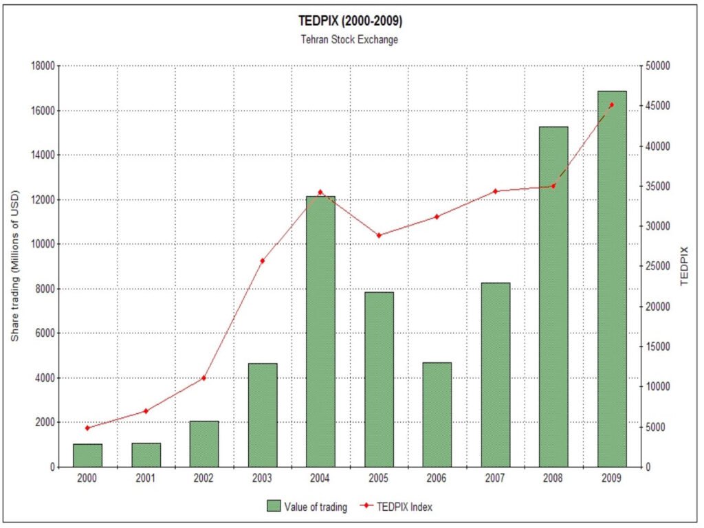 Thematic lead image: global economics data analysis — Trade Deficit and Jobless Claims Signal Divergent US Economic Futures to 2030 | National Times