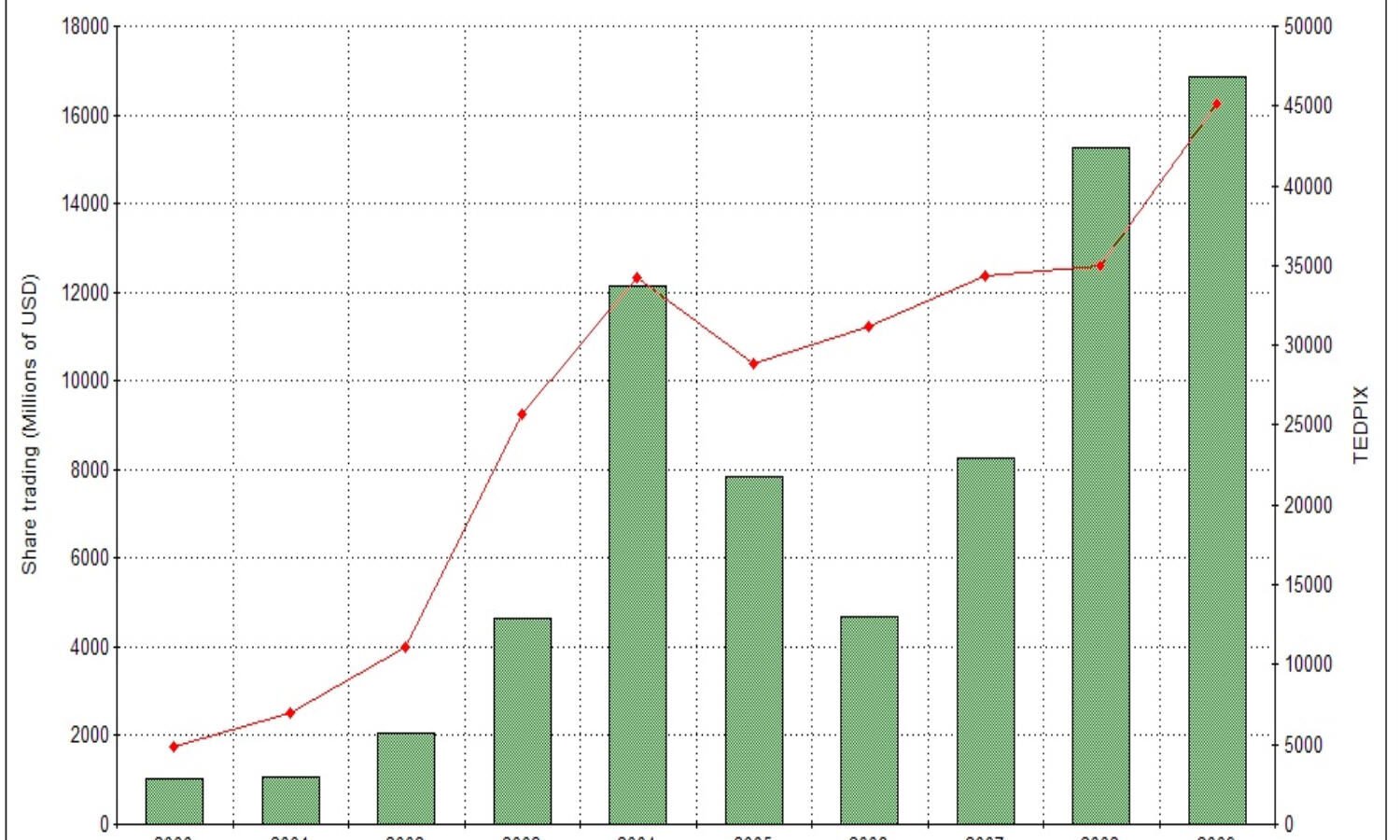 Thematic lead image: global economics data analysis — Trade Deficit and Jobless Claims Signal Divergent US Economic Futures to 2030 | National Times