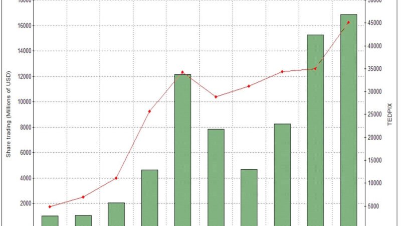 Thematic lead image: global economics data analysis — Trade Deficit and Jobless Claims Signal Divergent US Economic Futures to 2030 | National Times